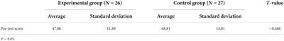 Online flipped learning methods for teaching hospitality skills and management practices in an epidemic situation: A study on learning attitude and effectiveness